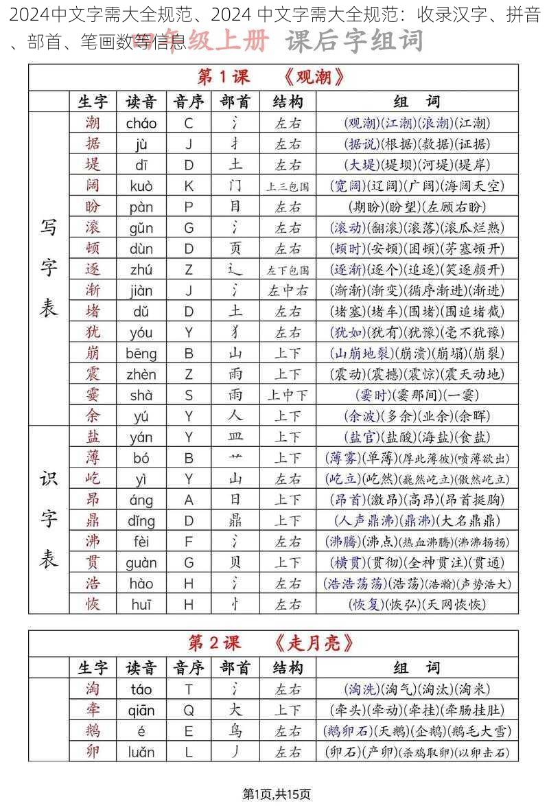 2024中文字需大全规范、2024 中文字需大全规范：收录汉字、拼音、部首、笔画数等信息