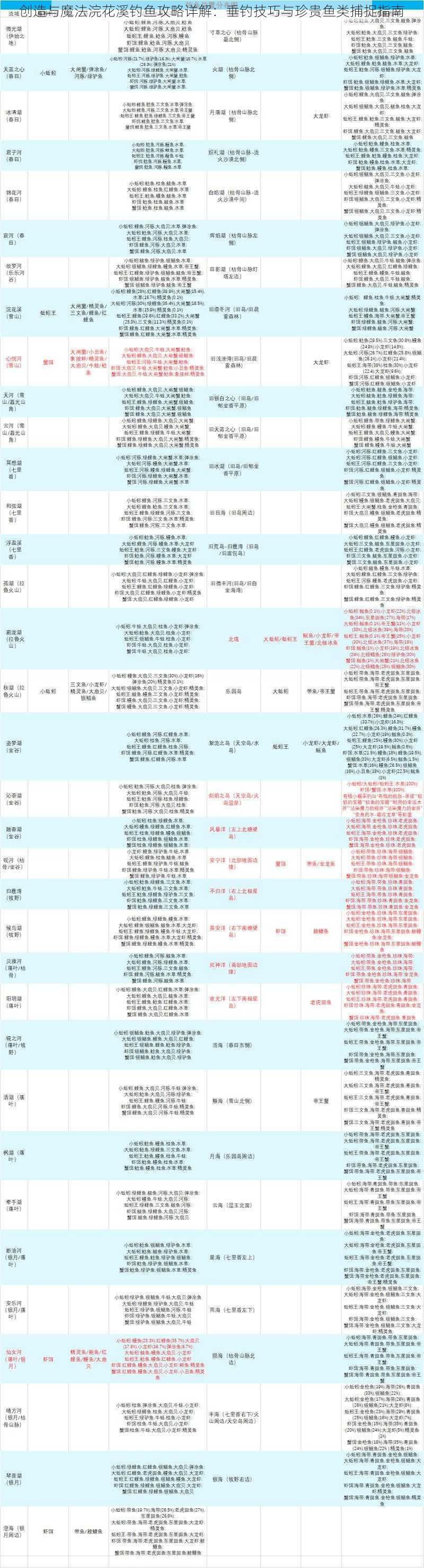 创造与魔法浣花溪钓鱼攻略详解：垂钓技巧与珍贵鱼类捕捉指南