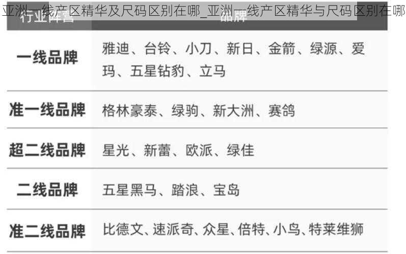 亚洲一线产区精华及尺码区别在哪_亚洲一线产区精华与尺码区别在哪