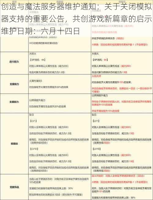 创造与魔法服务器维护通知：关于关闭模拟器支持的重要公告，共创游戏新篇章的启示维护日期：六月十四日