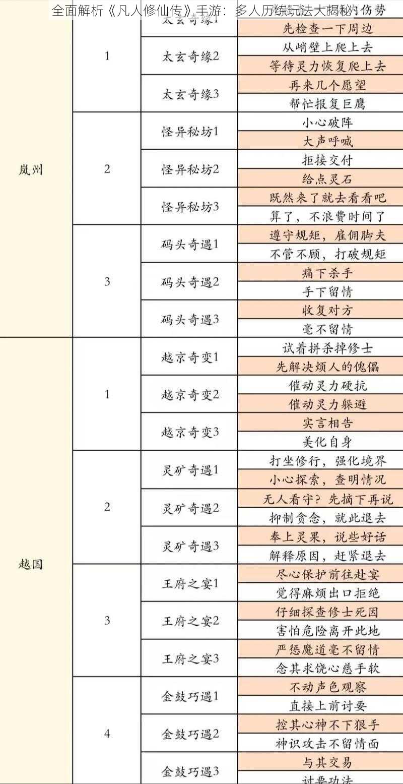 全面解析《凡人修仙传》手游：多人历练玩法大揭秘