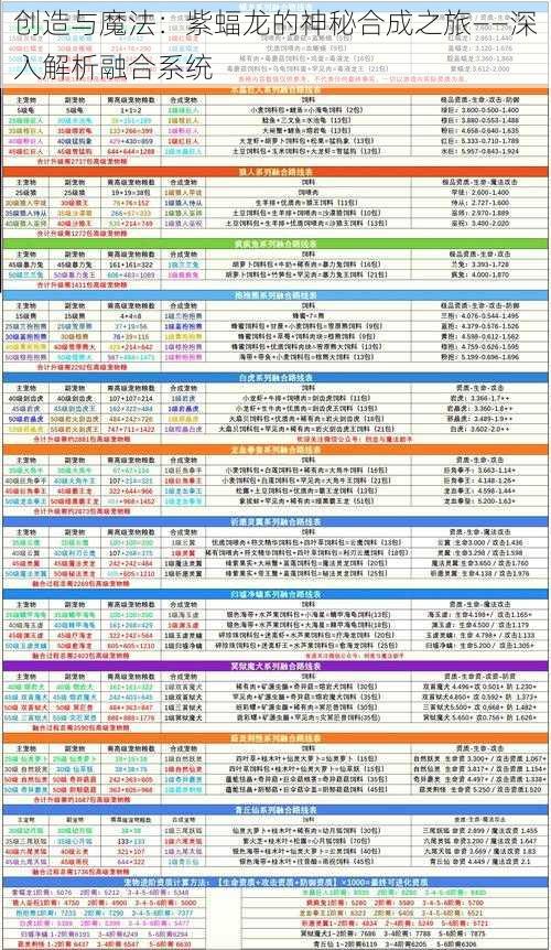 创造与魔法：紫蝠龙的神秘合成之旅——深入解析融合系统