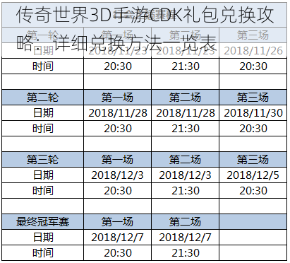 传奇世界3D手游CDK礼包兑换攻略：详细兑换方法一览表