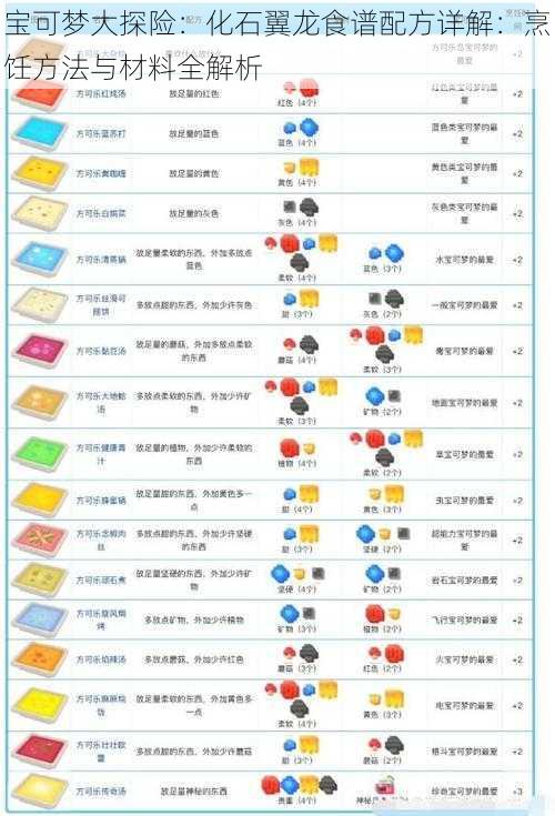 宝可梦大探险：化石翼龙食谱配方详解：烹饪方法与材料全解析