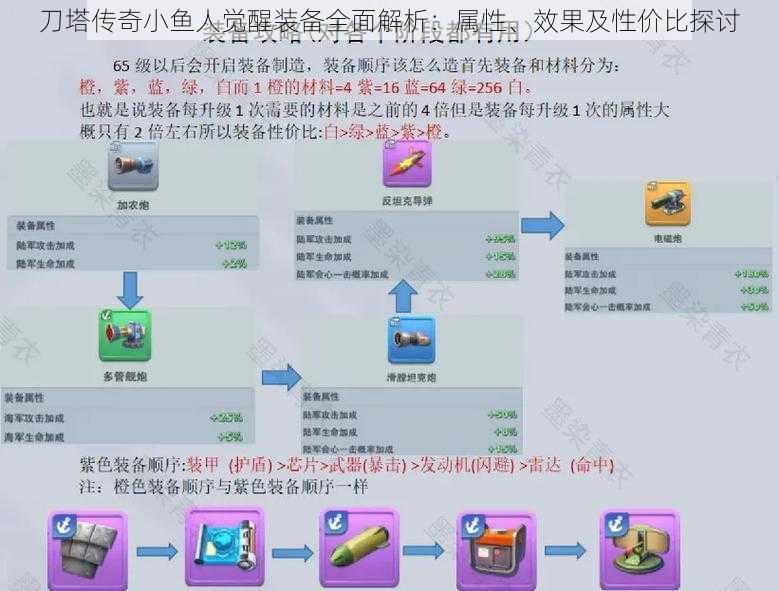 刀塔传奇小鱼人觉醒装备全面解析：属性、效果及性价比探讨