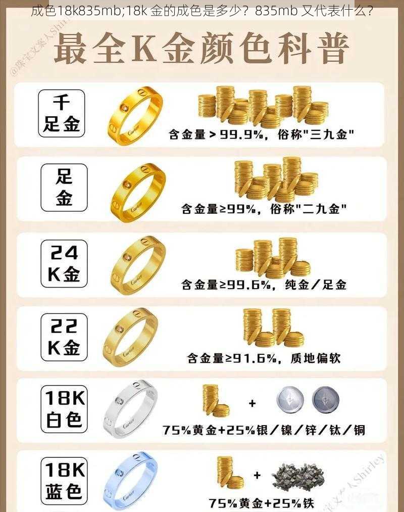 成色18k835mb;18k 金的成色是多少？835mb 又代表什么？