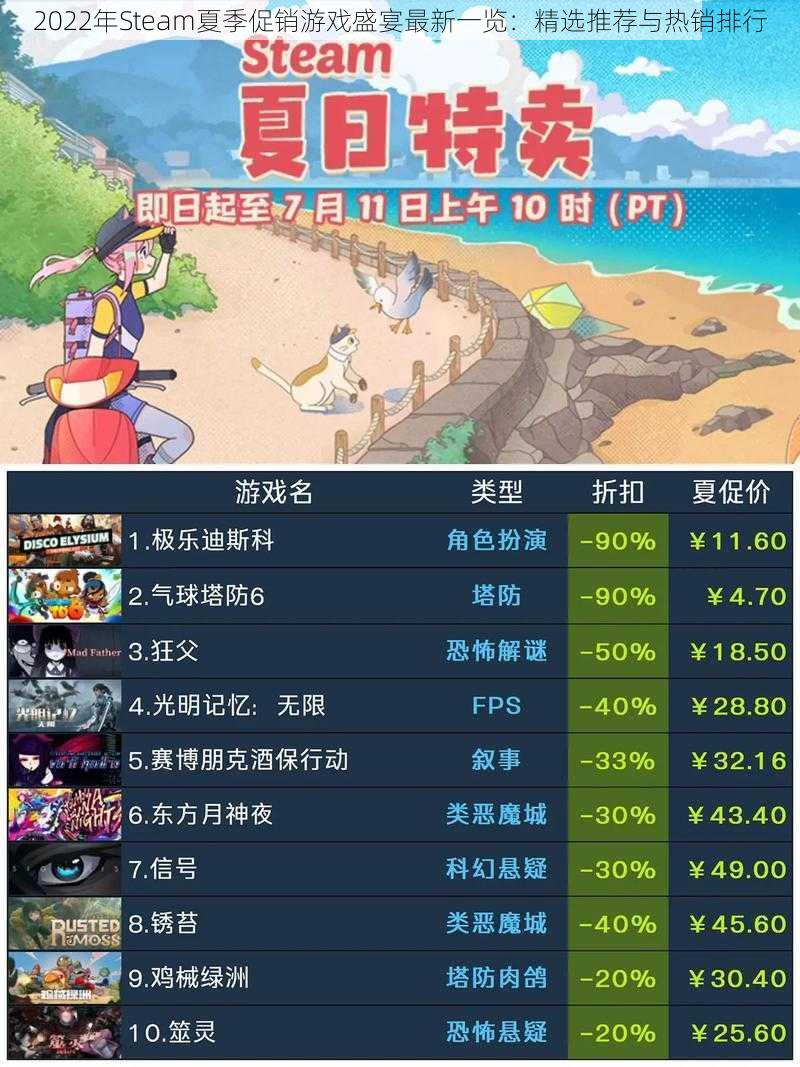 2022年Steam夏季促销游戏盛宴最新一览：精选推荐与热销排行