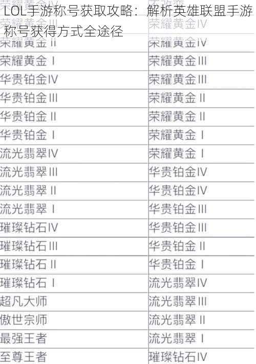 LOL手游称号获取攻略：解析英雄联盟手游称号获得方式全途径