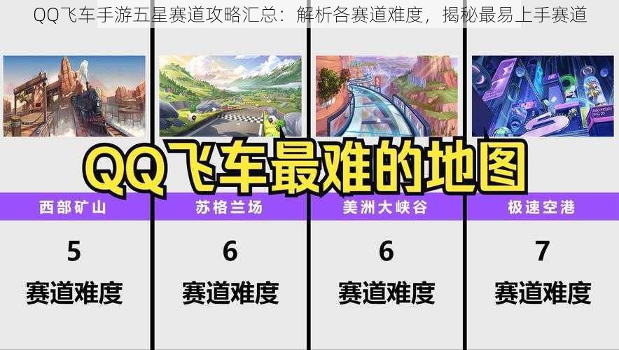 QQ飞车手游五星赛道攻略汇总：解析各赛道难度，揭秘最易上手赛道