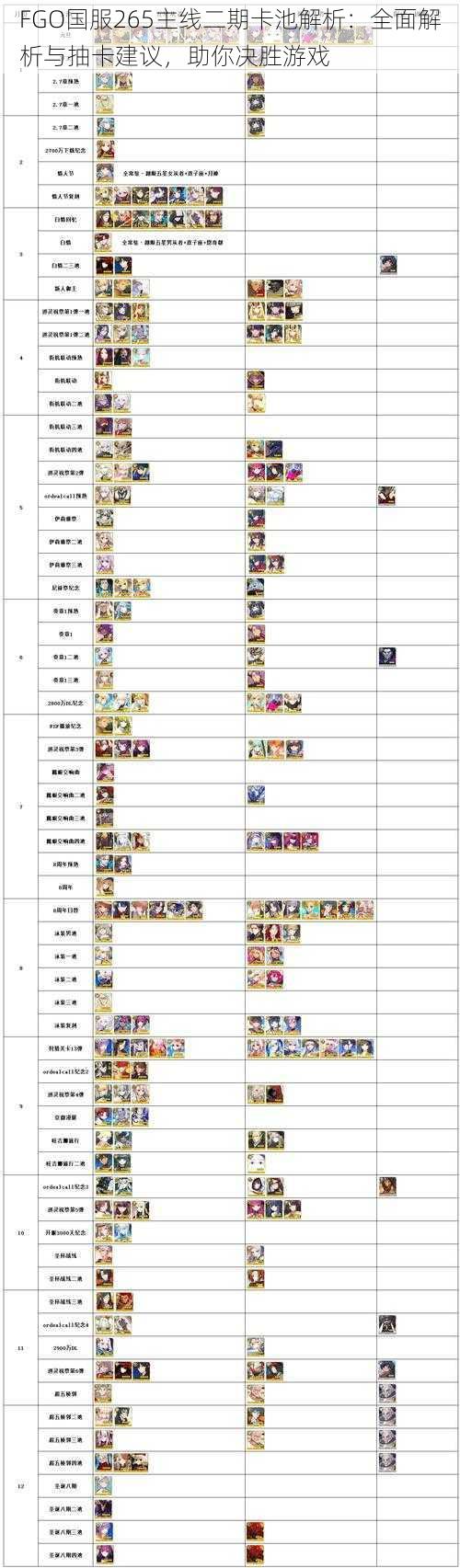 FGO国服265主线二期卡池解析：全面解析与抽卡建议，助你决胜游戏