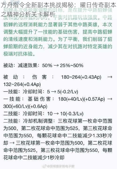 方舟指令全新副本挑战揭秘：曜日传奇副本之精神分析关卡解析