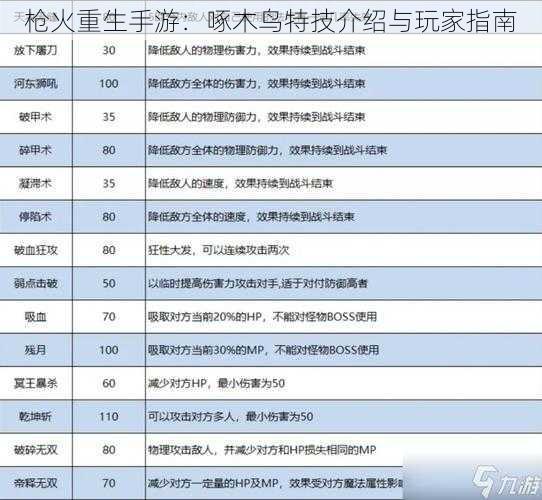 枪火重生手游：啄木鸟特技介绍与玩家指南