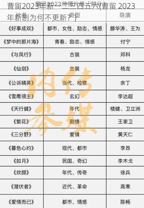 曹留2023年新一二三四五六(曹留 2023 年新剧为何不更新？)