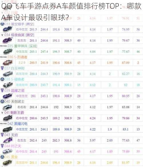 QQ飞车手游点券A车颜值排行榜TOP：哪款A车设计最吸引眼球？