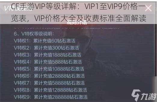 CF手游VIP等级详解：VIP1至VIP9价格一览表，VIP价格大全及收费标准全面解读