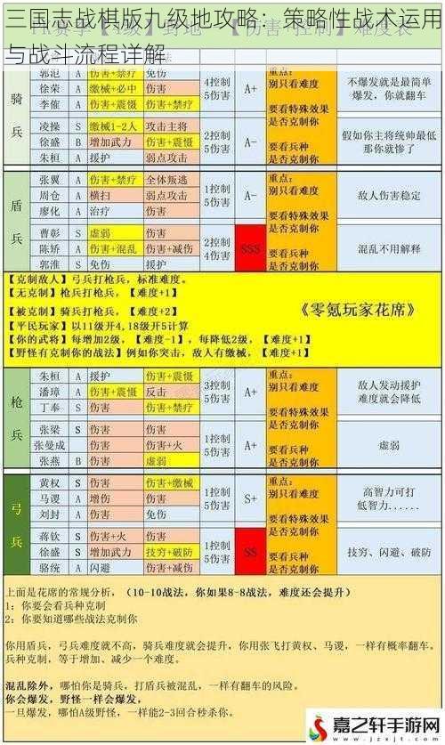 三国志战棋版九级地攻略：策略性战术运用与战斗流程详解