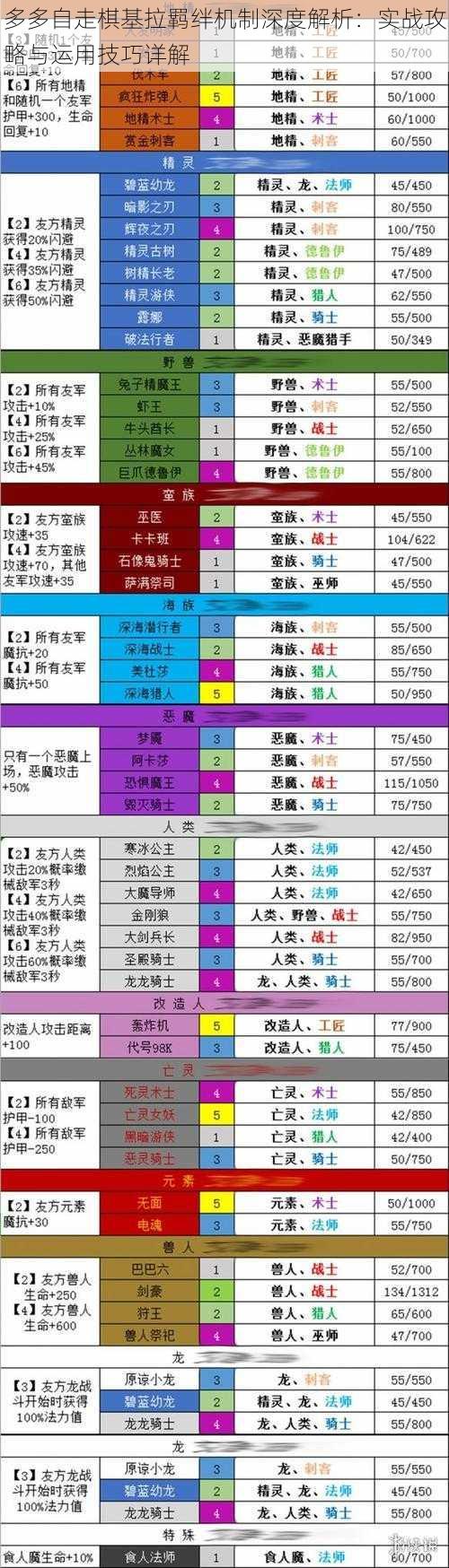 多多自走棋基拉羁绊机制深度解析：实战攻略与运用技巧详解