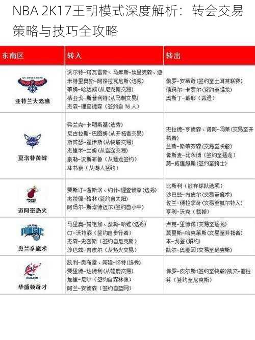 NBA 2K17王朝模式深度解析：转会交易策略与技巧全攻略