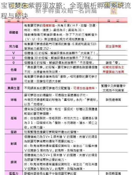 宝可梦朱紫孵蛋攻略：全面解析孵蛋系统流程与秘诀