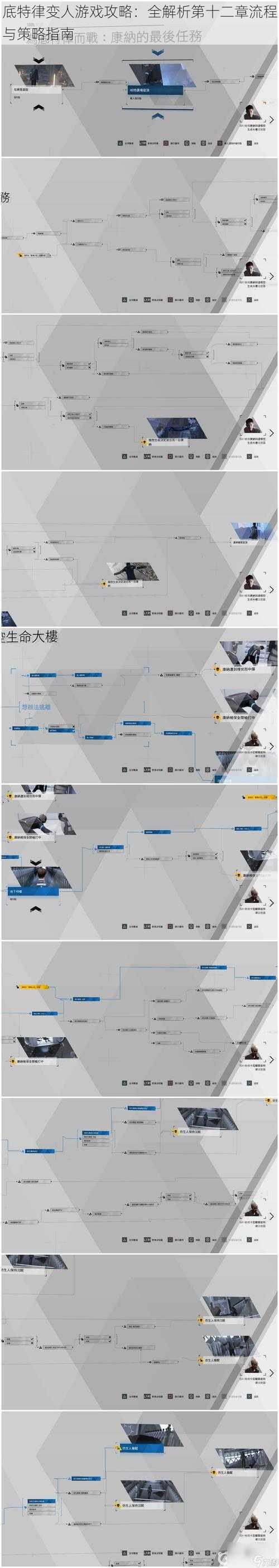 底特律变人游戏攻略：全解析第十二章流程与策略指南