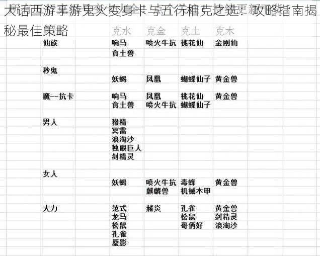 大话西游手游鬼火变身卡与五行相克之选：攻略指南揭秘最佳策略