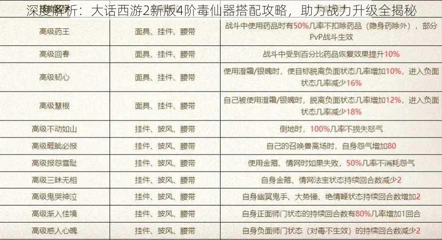 深度解析：大话西游2新版4阶毒仙器搭配攻略，助力战力升级全揭秘