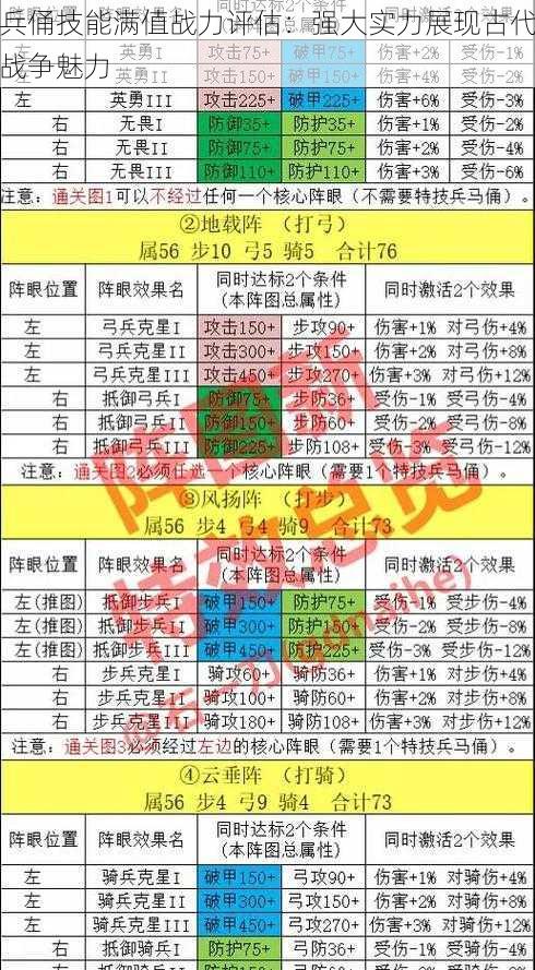 兵俑技能满值战力评估：强大实力展现古代战争魅力