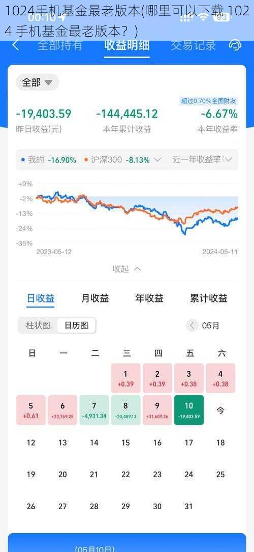 1024手机基金最老版本(哪里可以下载 1024 手机基金最老版本？)