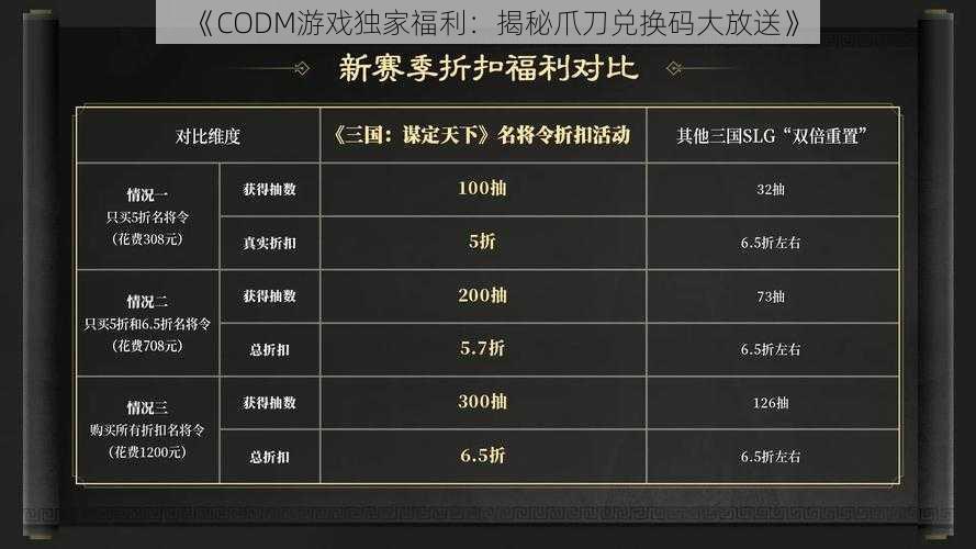 《CODM游戏独家福利：揭秘爪刀兑换码大放送》