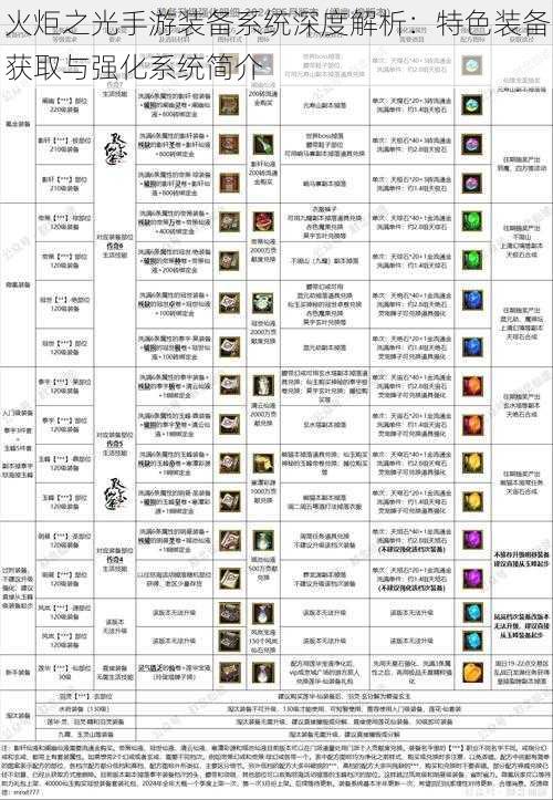 火炬之光手游装备系统深度解析：特色装备获取与强化系统简介