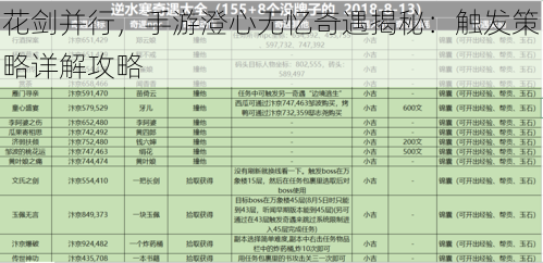 花剑并行，手游澄心无忆奇遇揭秘：触发策略详解攻略