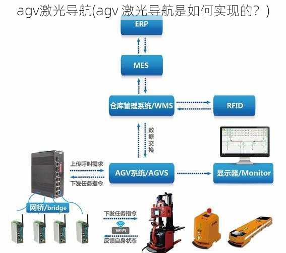 agv激光导航(agv 激光导航是如何实现的？)