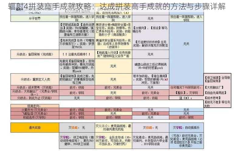 辐射4拼装高手成就攻略：达成拼装高手成就的方法与步骤详解