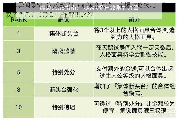 女神异闻录5皇家版双子Coop深度攻略：掌握攻略技巧，助力双子角色完美联动合作解密之旅