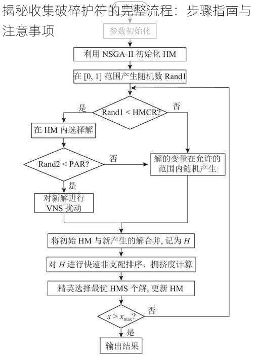 揭秘收集破碎护符的完整流程：步骤指南与注意事项