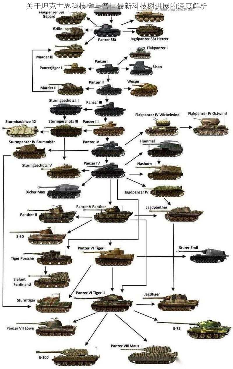 关于坦克世界科技树与各国最新科技树进展的深度解析