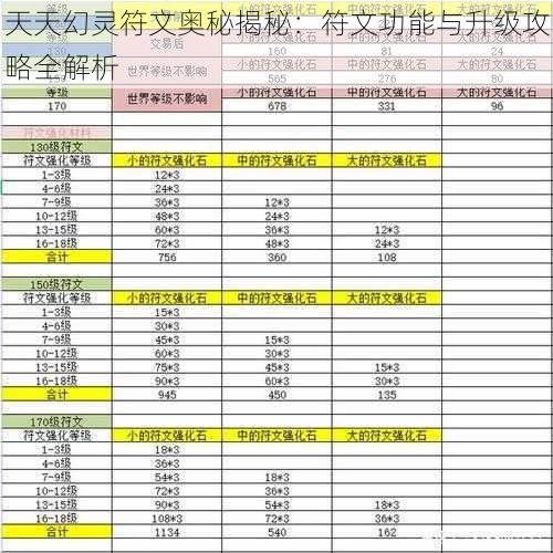 天天幻灵符文奥秘揭秘：符文功能与升级攻略全解析