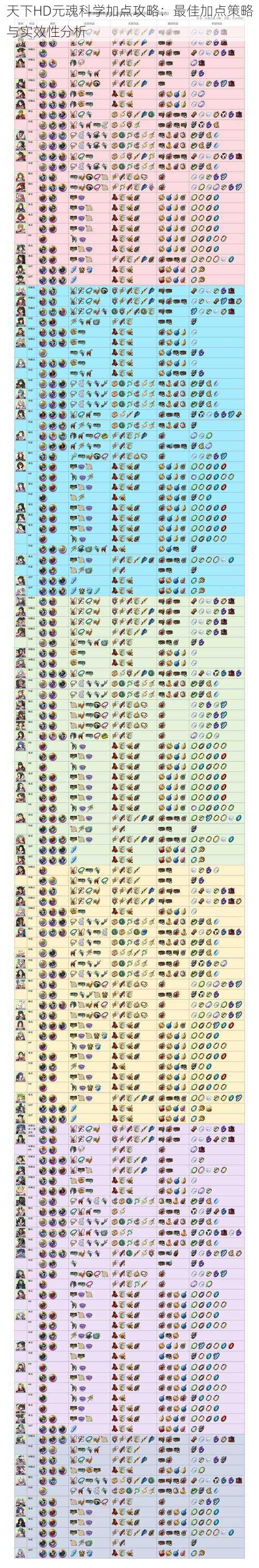 天下HD元魂科学加点攻略：最佳加点策略与实效性分析
