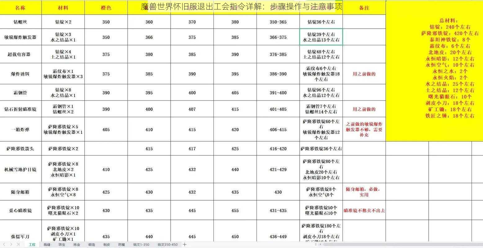 魔兽世界怀旧服退出工会指令详解：步骤操作与注意事项