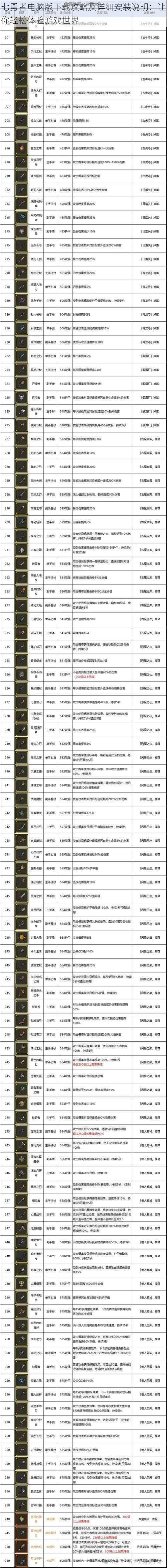 七勇者电脑版下载攻略及详细安装说明：让你轻松体验游戏世界