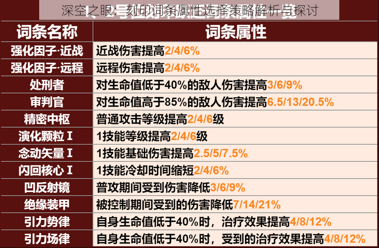 深空之眼：刻印词条属性选择策略解析与探讨