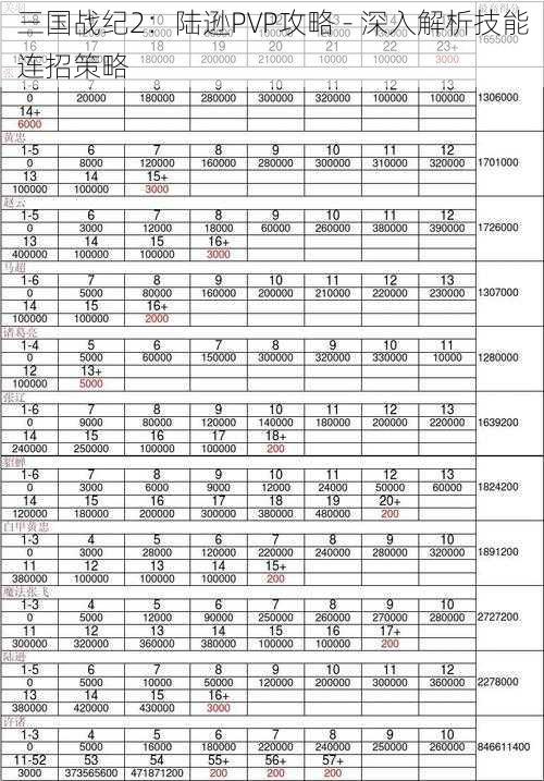 三国战纪2：陆逊PVP攻略 - 深入解析技能连招策略