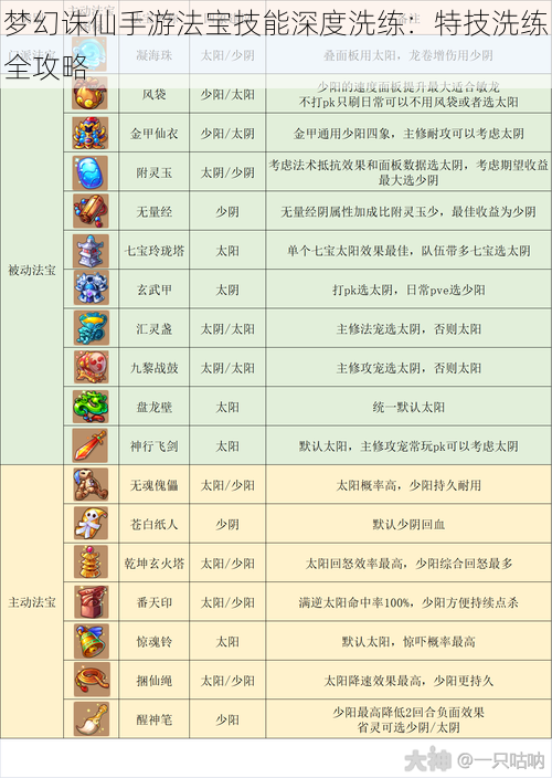 梦幻诛仙手游法宝技能深度洗练：特技洗练全攻略