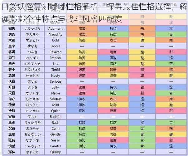 口袋妖怪复刻嘟嘟性格解析：探寻最佳性格选择，解读嘟嘟个性特点与战斗风格匹配度