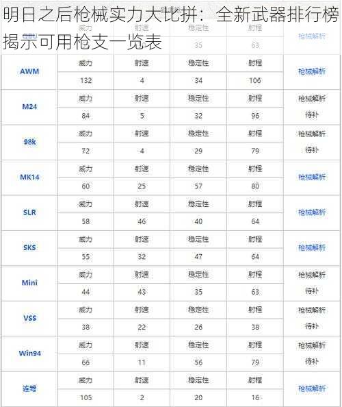 明日之后枪械实力大比拼：全新武器排行榜揭示可用枪支一览表