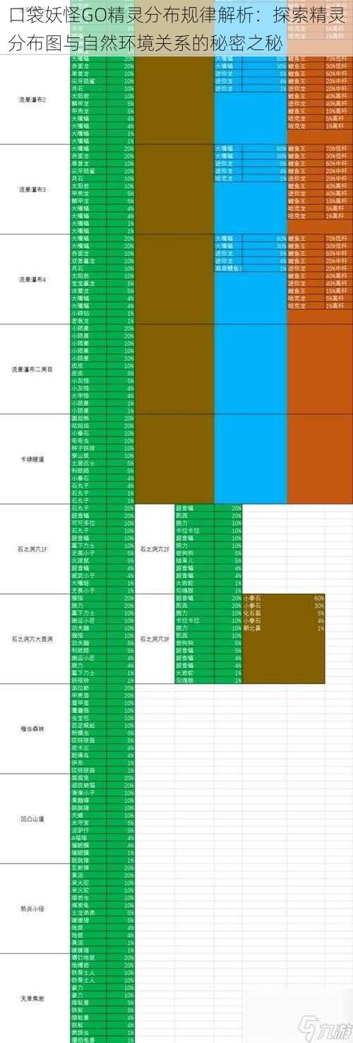 口袋妖怪GO精灵分布规律解析：探索精灵分布图与自然环境关系的秘密之秘