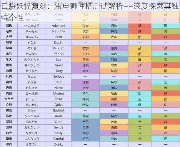 口袋妖怪复刻：雷电狮性格测试解析——深度探索其独特个性