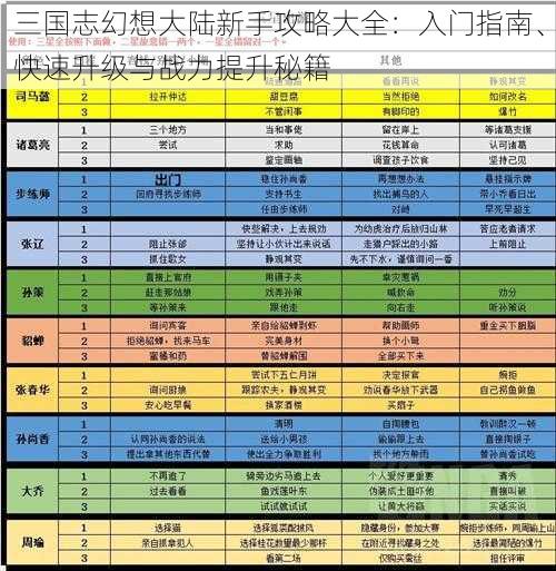 三国志幻想大陆新手攻略大全：入门指南、快速升级与战力提升秘籍