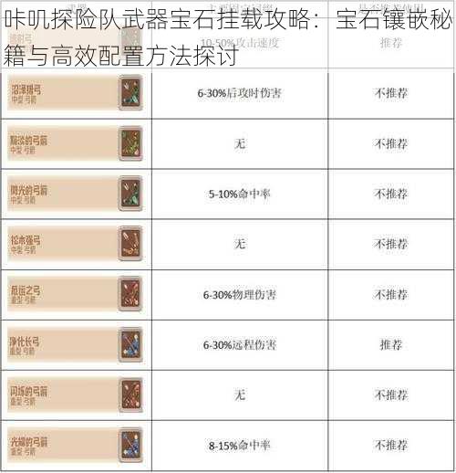 咔叽探险队武器宝石挂载攻略：宝石镶嵌秘籍与高效配置方法探讨