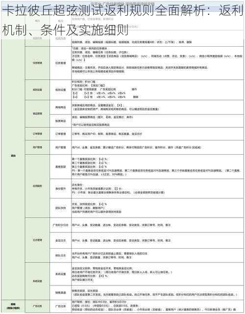 卡拉彼丘超弦测试返利规则全面解析：返利机制、条件及实施细则